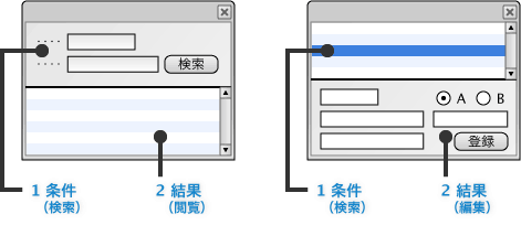 図例