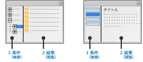 図例