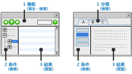 ソシオメディア 3ペイン