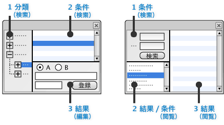 図例