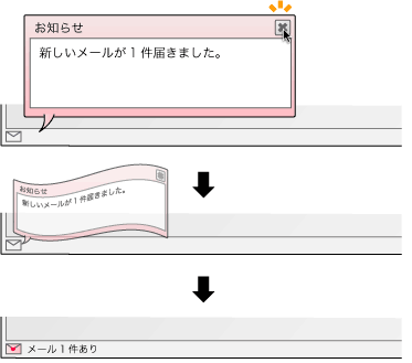 図例