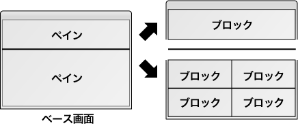 図例