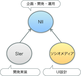 概念図