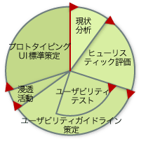 概念図