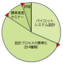 概念図。