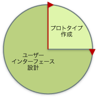 概念図