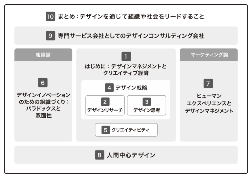 本書の構成（監訳者による作図）