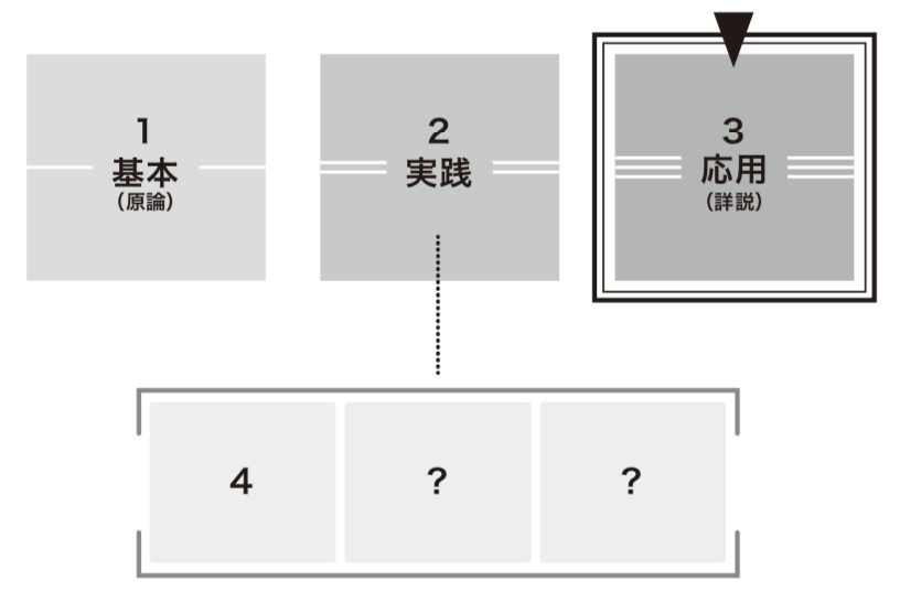 デザインマネジメントシリーズのなかの本書の位置付け