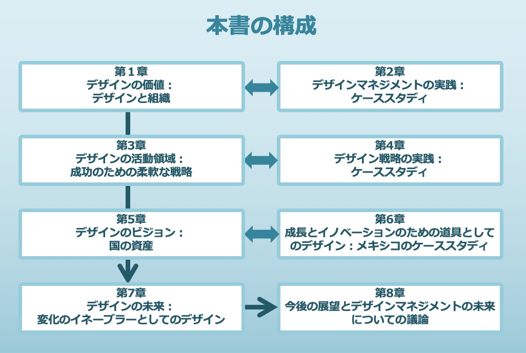 本書の構成