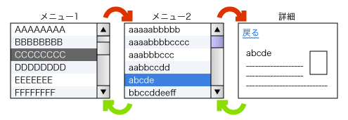 図例