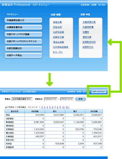 図例