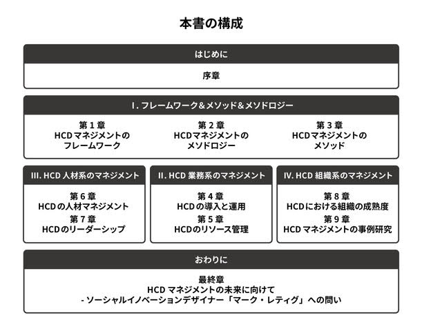 書籍『HCDにおけるマネジメントの構成』