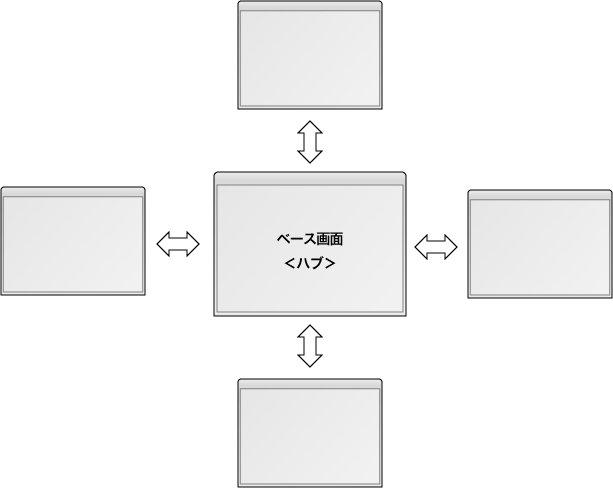 図例