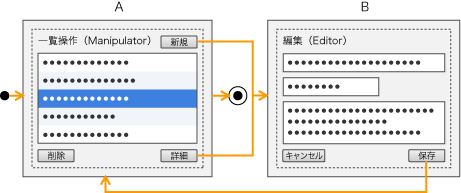 図例