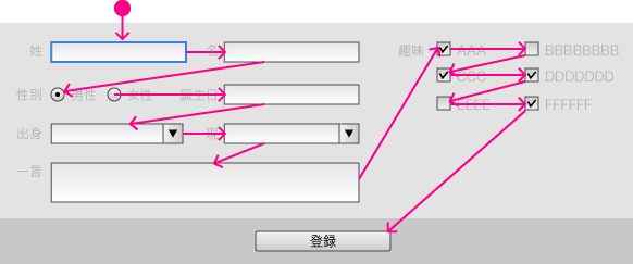 図例