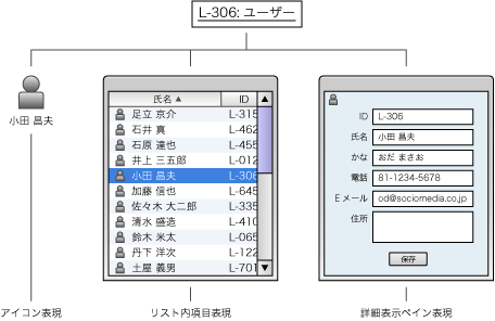 図例