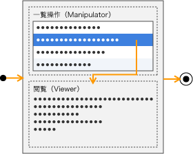 図例