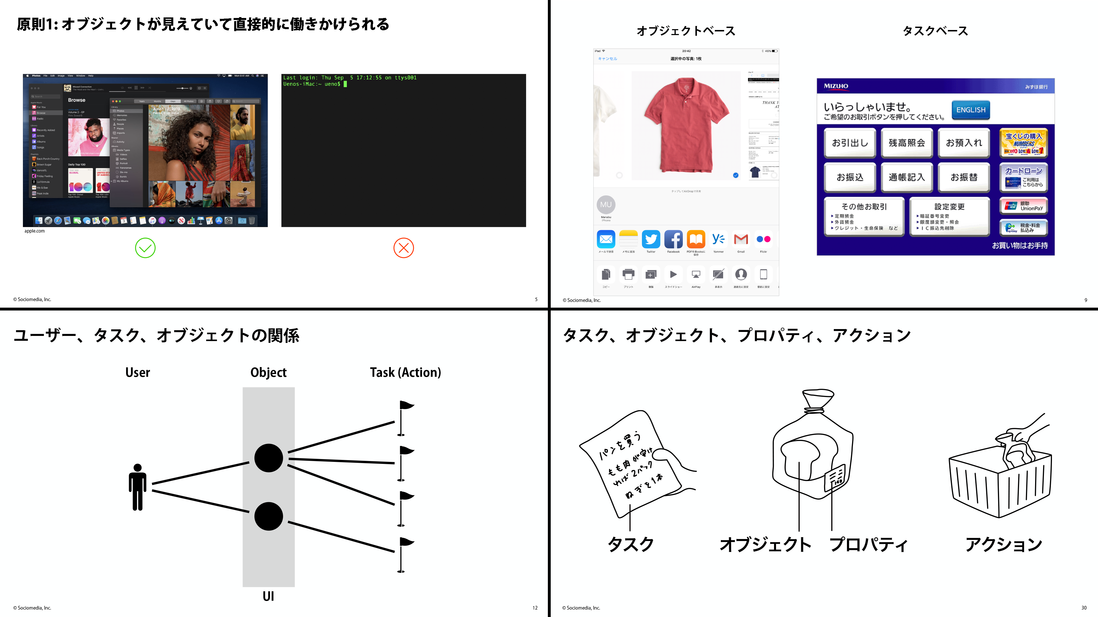 初級コースのスライドイメージ