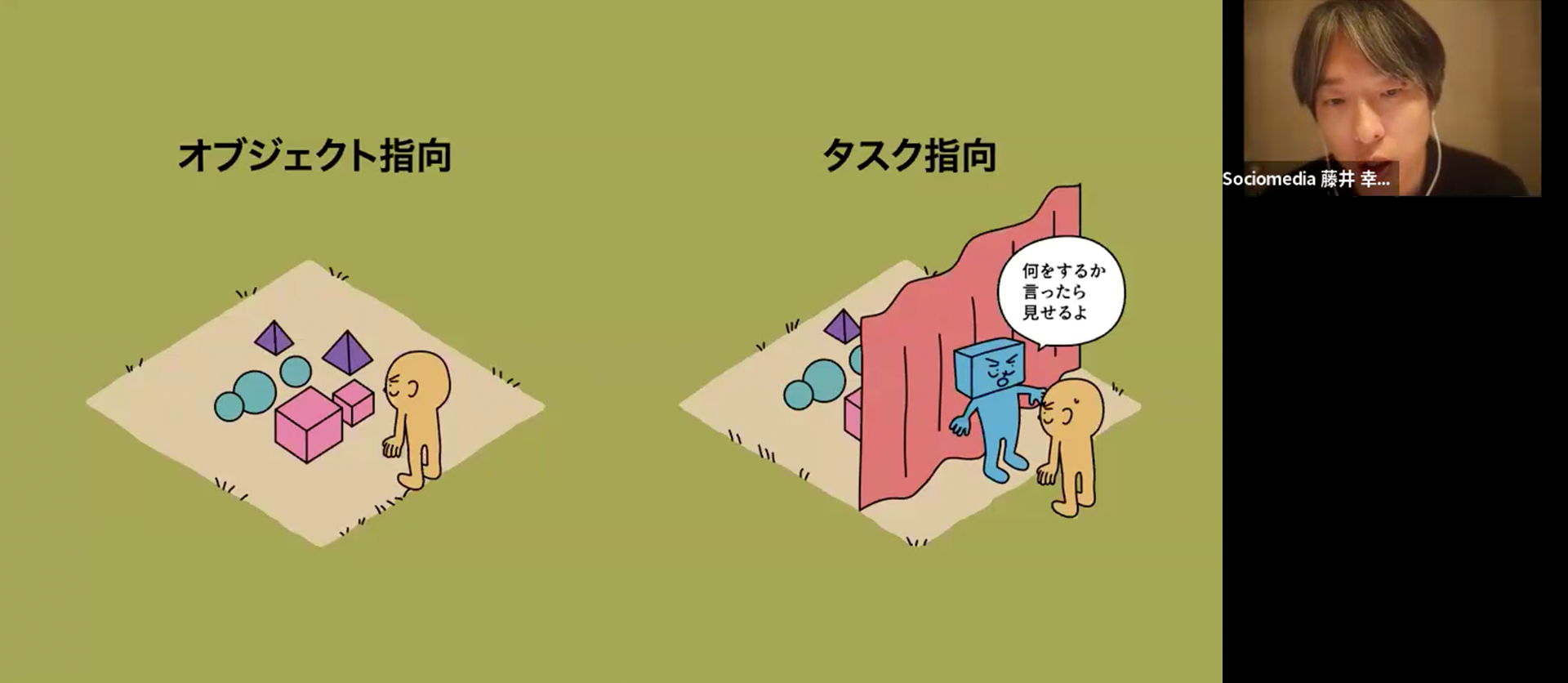 「OOUIの概要」の様子