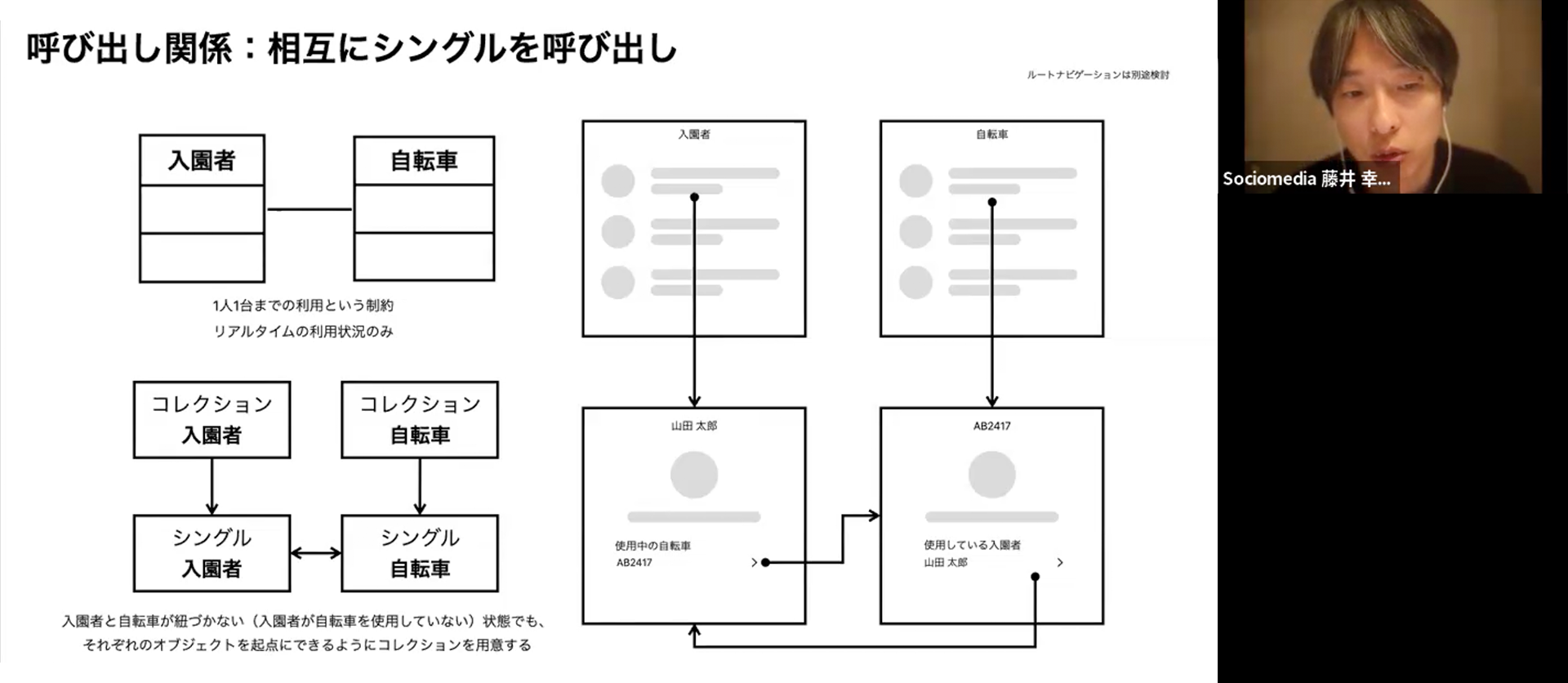 「ケーススタディ」の様子
