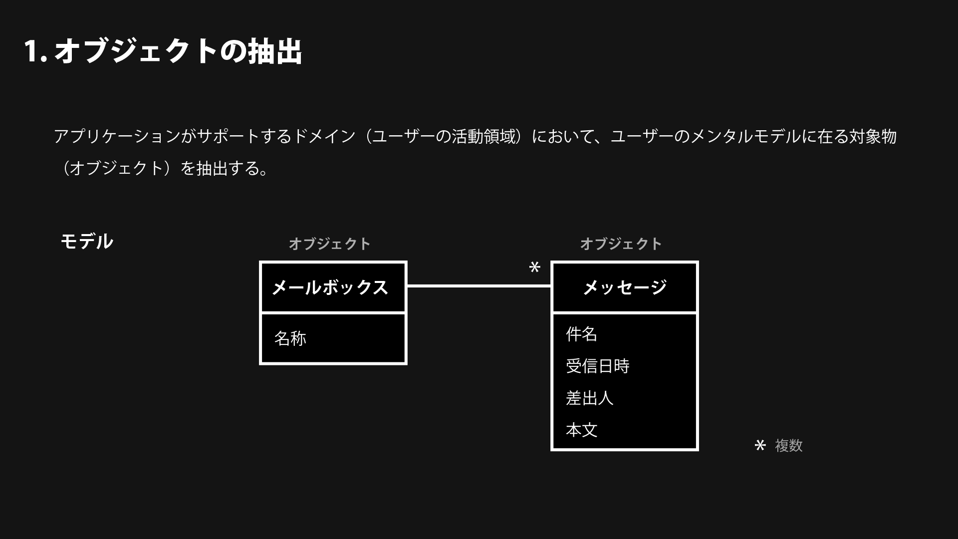 1. オブジェクトの抽出: アプリケーションがサポートするドメイン（ユーザーの活動領域）において、ユーザーのメンタルモデルに在る対象物（オブジェクト）を抽出する。