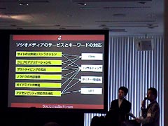 フォーラム風景：今年のキーワードについて説明する弊社上野と榊原。