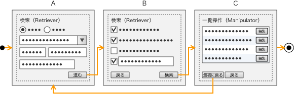 図例