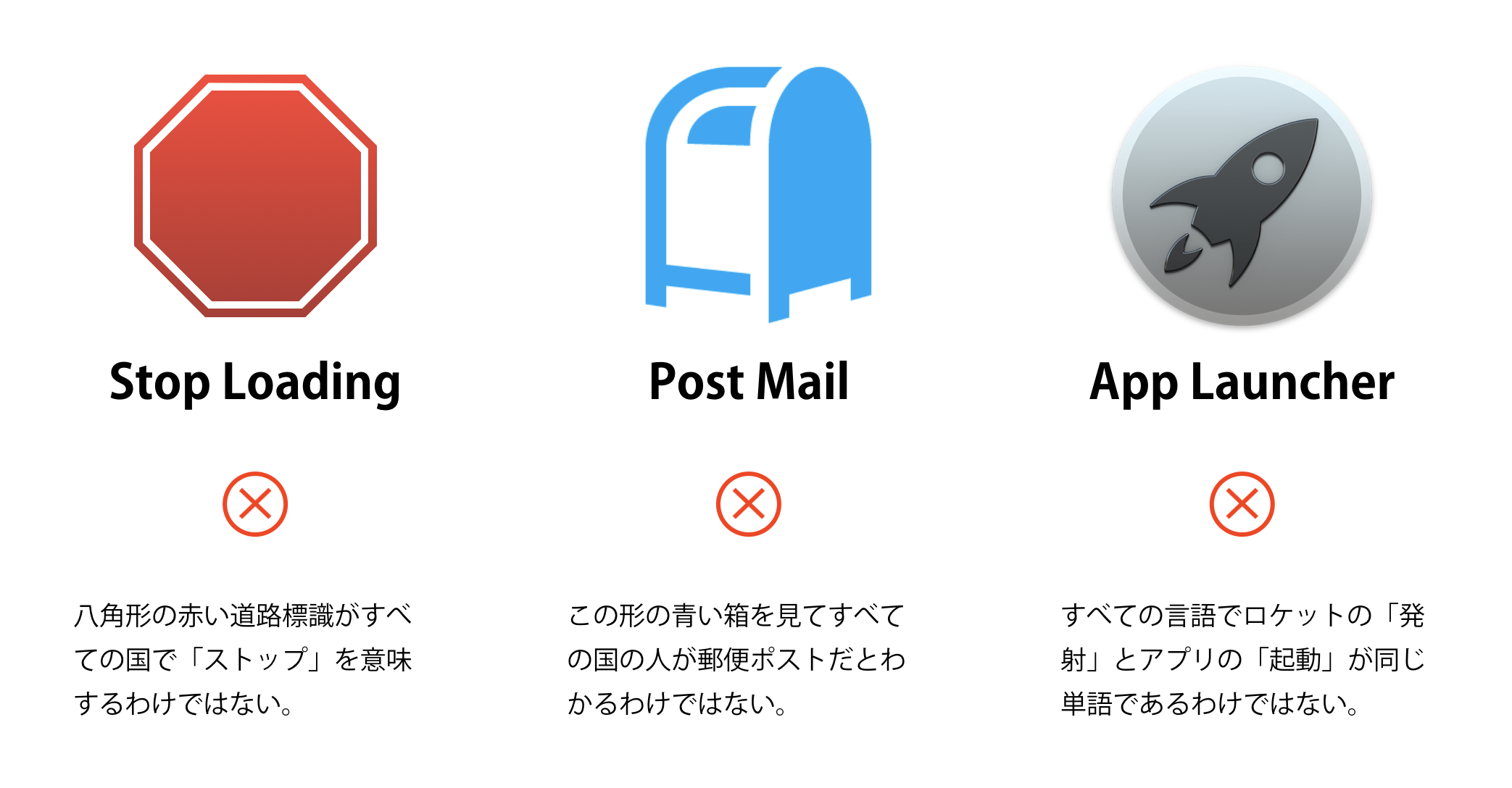 Stop Loading: 八角形の赤い道路標識がすべての国で「ストップ」を意味するわけではない。Post Mail: 青い箱を見てすべての国の人が郵便ポストだとわかるわけではない。App Launcher: すべての言語でロケットの「発射」とアプリの「起動」が同じ単語であるわけではない。
