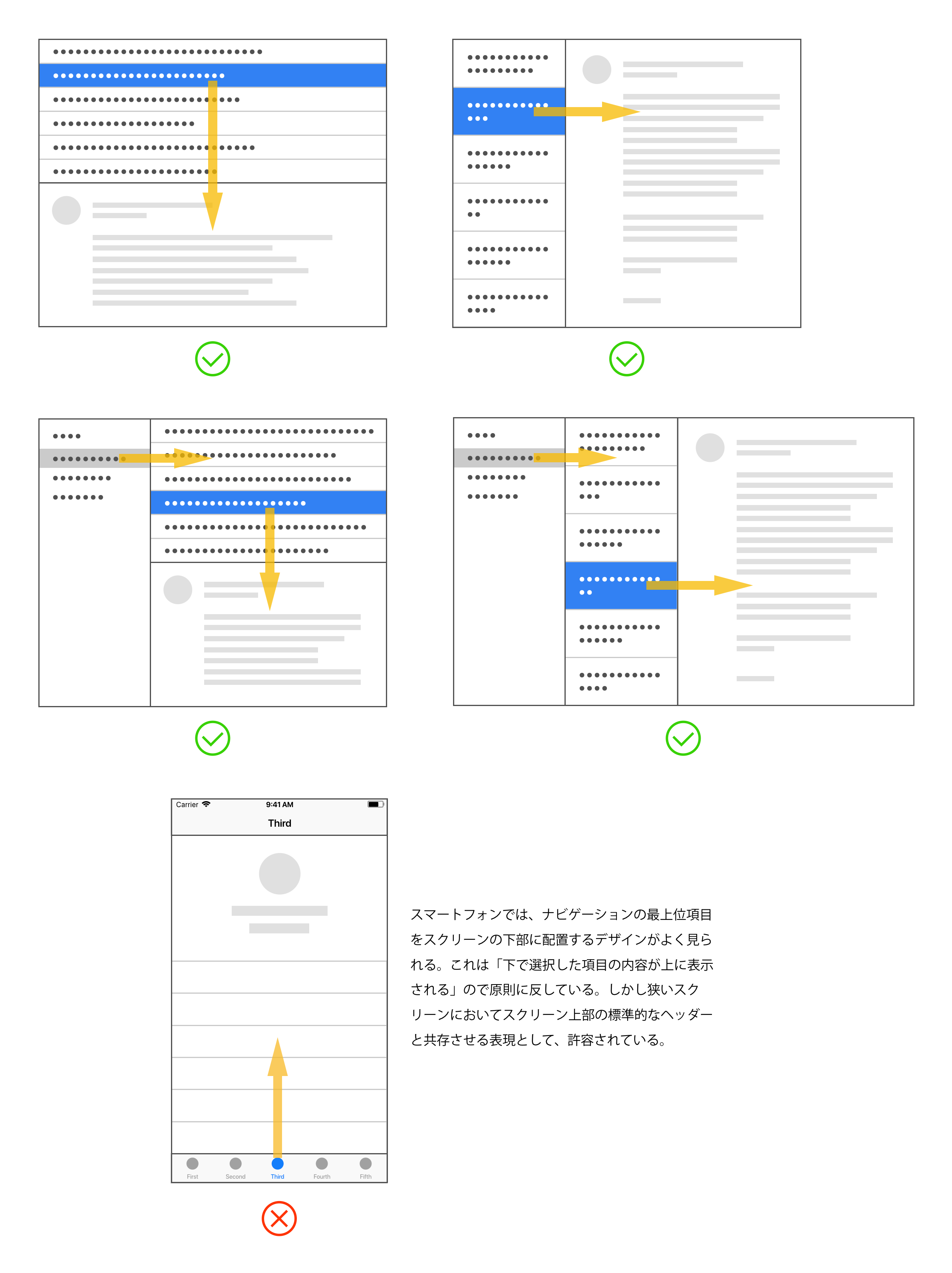 上→下、左→右のドリルダウンの図例。スマートフォンでは、ナビゲーションの最上位項目をスクリーンの下部に配置するデザインがよく見られる。これは「下で選択した項目の内容が上に表示される」ので原則に反している。しかし狭いスクリーンにおいてスクリーン上部の標準的なヘッダーと共存させる表現として、許容されている。