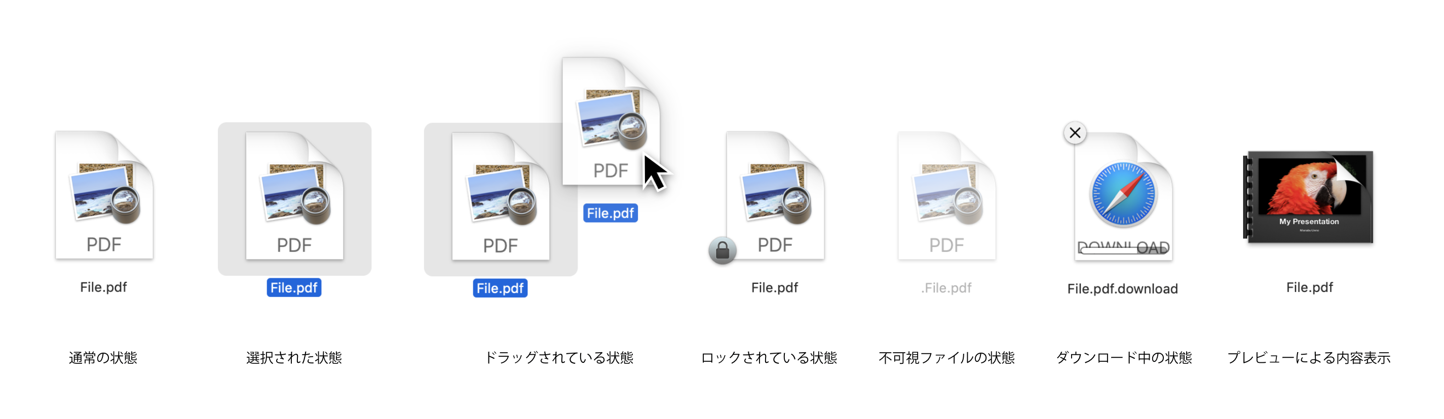 ファイルアイコンの、通常の状態、選択された状態、ドラッグされている状態、ロックされている状態、不可視ファイルの状態、ダウンロード中の状態、プレビューによる内容表示の状態