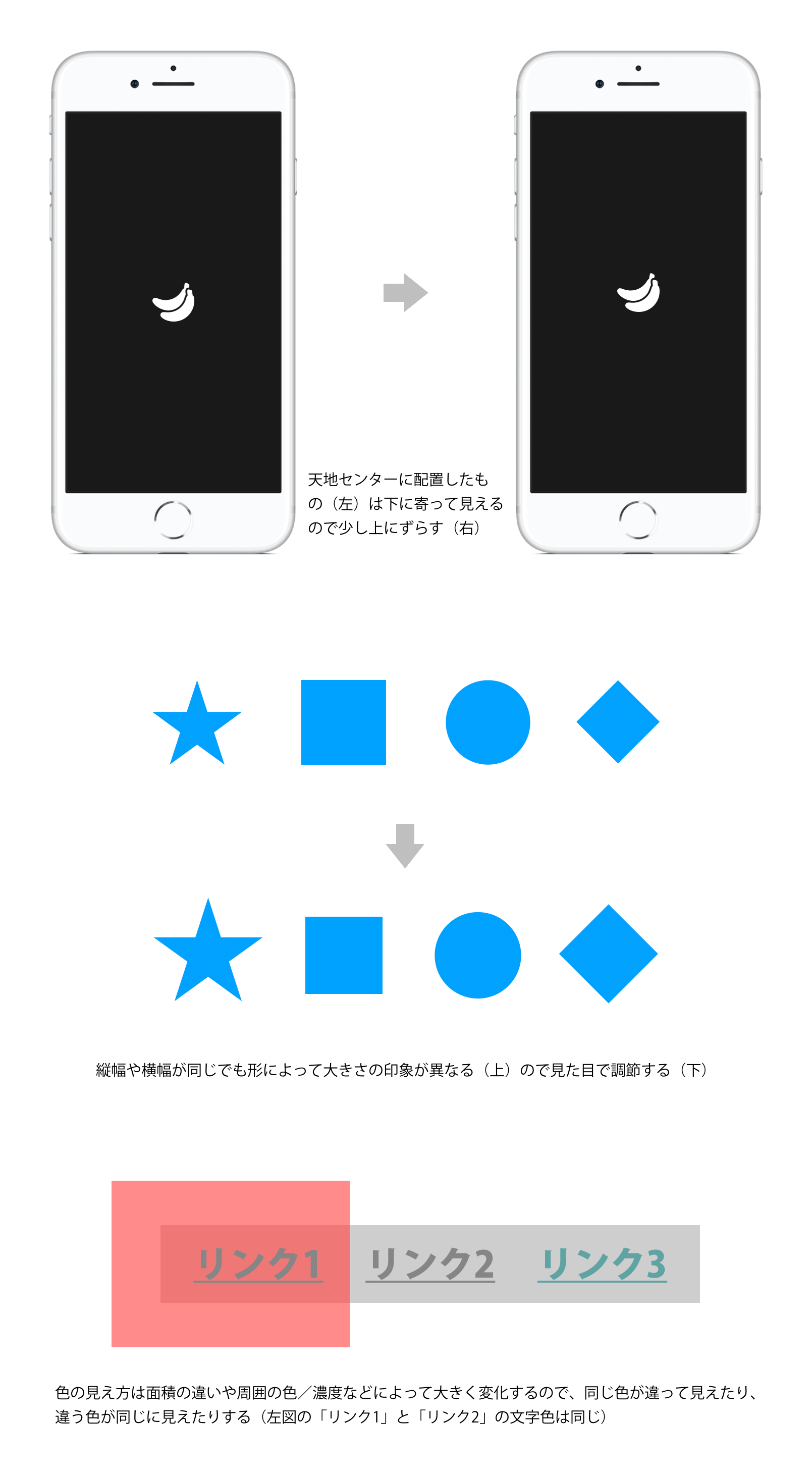 天地センターに配置したもの（左）は下に寄って見えるので少し上にずらす（右）。縦幅や横幅が同じでも形によって大きさの印象が異なる（上）ので見た目で調節する（下）。色の見え方は面積の違いや周囲の色／濃度などによって大きく変化するので、同じ色が違って見えたり、違う色が同じに見えたりする（図の「リンク1」と「リンク2」の文字色は同じ）。