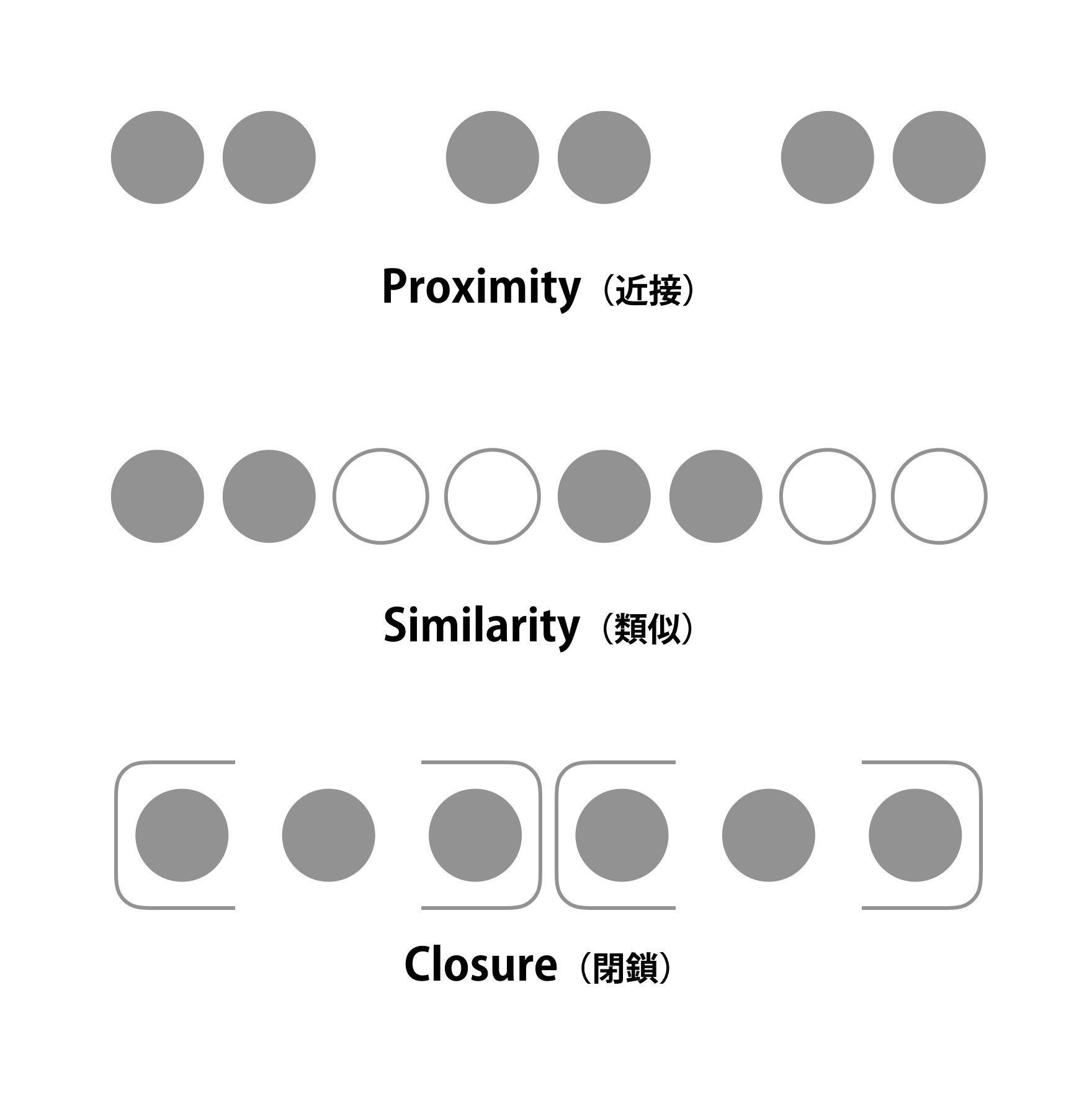 近接、類似、閉鎖の例