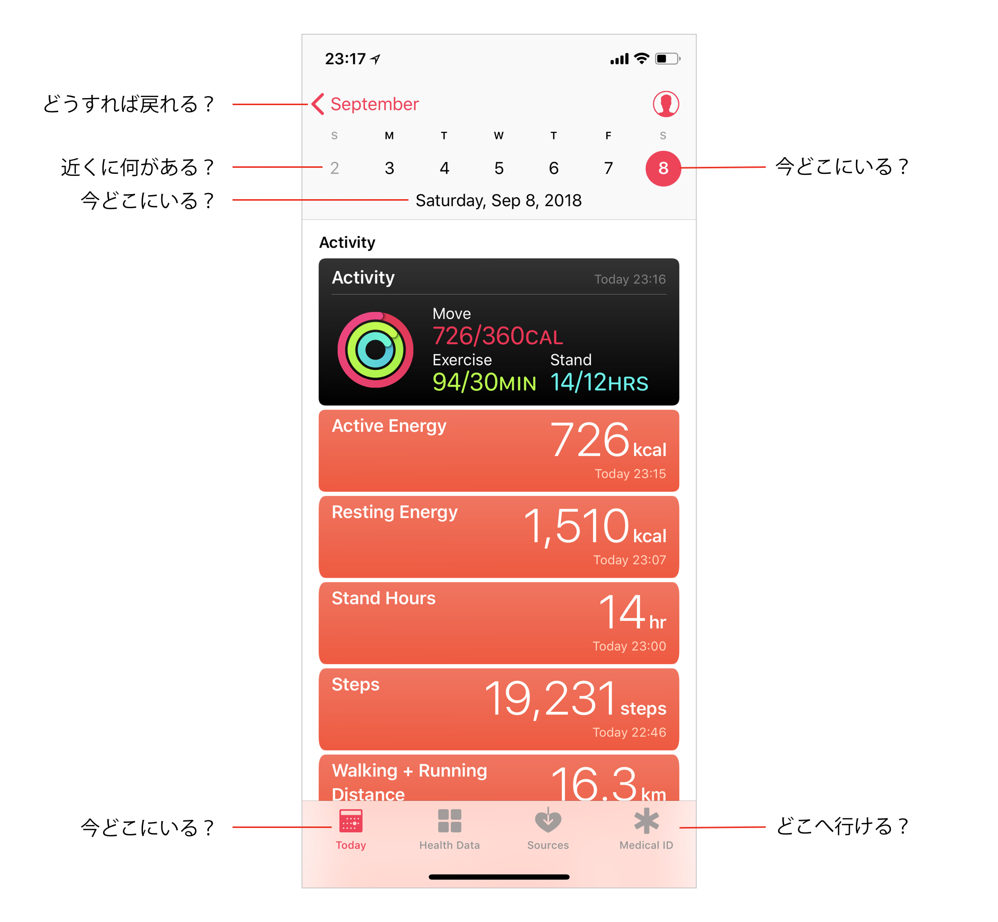 iOS の Health アプリで、どうすれば戻れるか、近くに何があるか、今どこにいるか、どこへ行けるかがわかるようになっている例