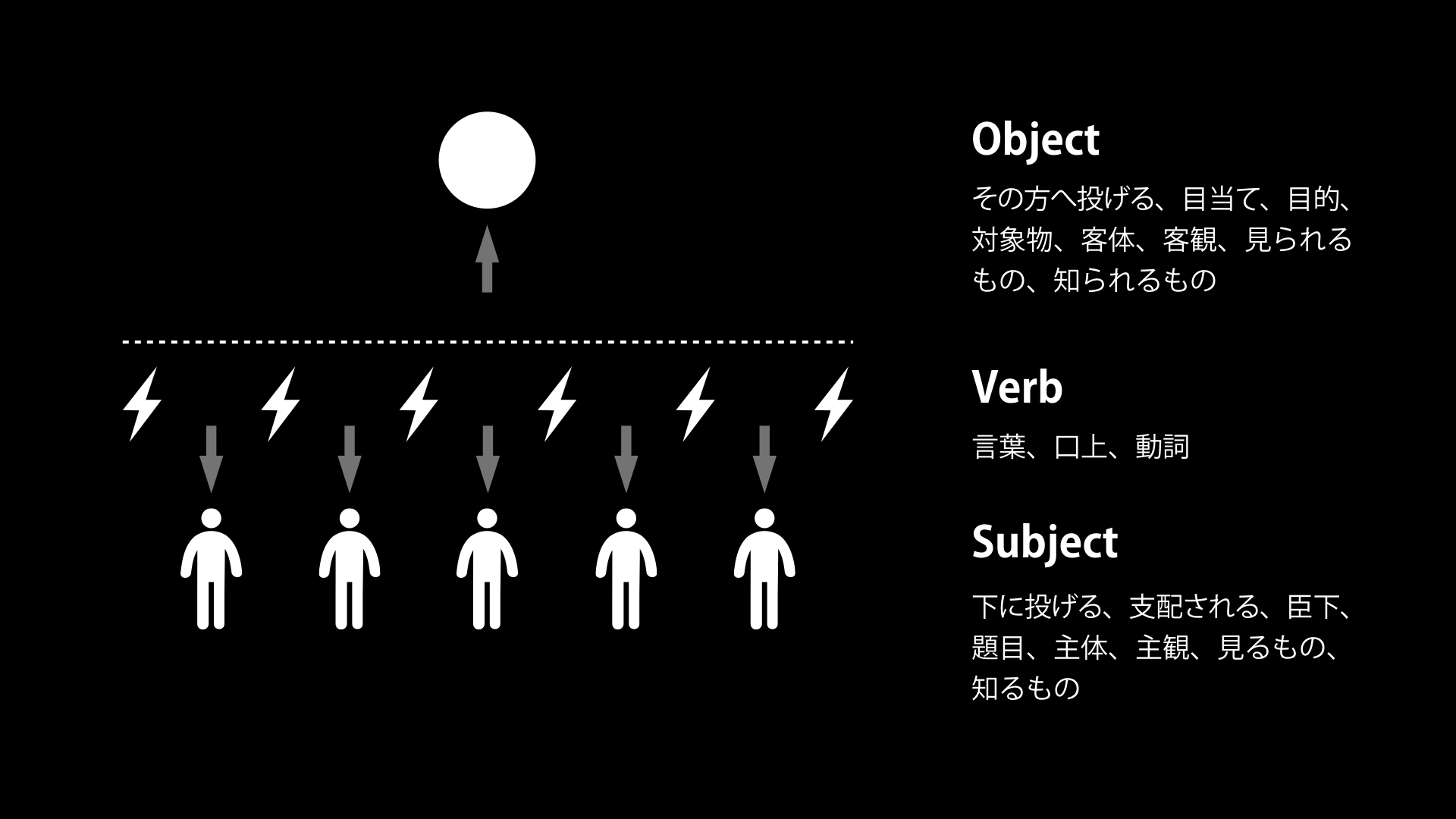 ソシオメディア Ooui の目当て