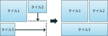 図例