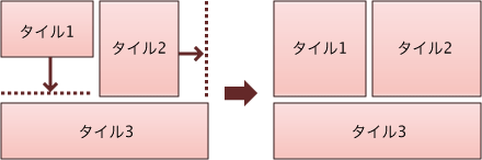 図例