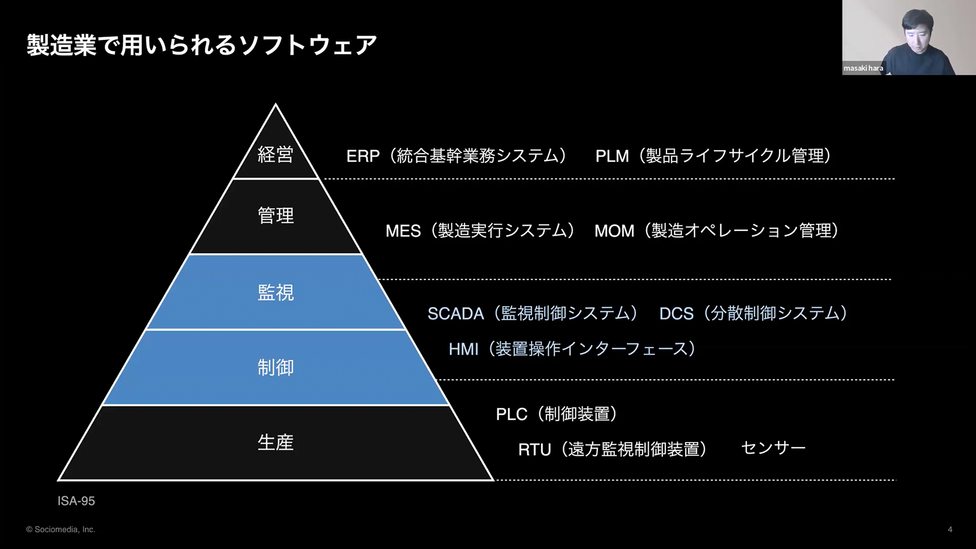 「製造業で用いられるソフトウェア」の様子